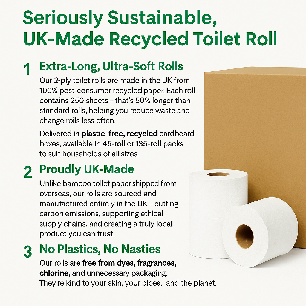 Infographic titled ‘Seriously Sustainable, UK-Made Recycled Toilet Roll’ highlighting three benefits: 1) Extra-long, ultra-soft rolls made from 100% recycled paper with 250 sheets per roll; 2) Proudly UK-made to reduce emissions and support ethical supply chains; 3) Free from dyes, fragrances, chlorine, and plastic. Includes product photo of recycled toilet rolls and cardboard box.